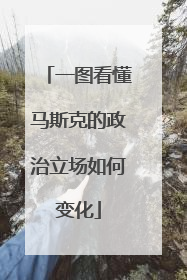 一图看懂马斯克的政治立场如何变化